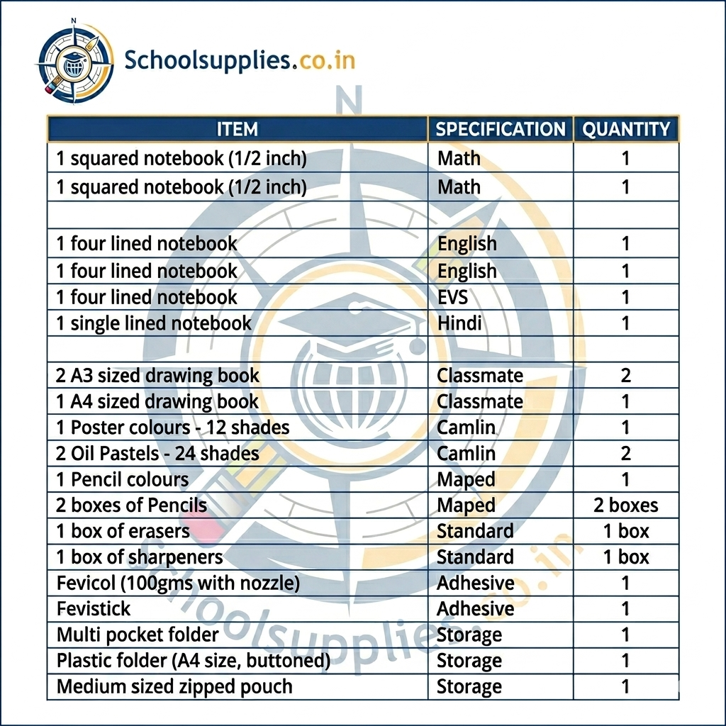 Pre-primary Grade II Stationery School Kit